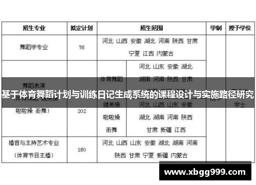 基于体育舞蹈计划与训练日记生成系统的课程设计与实施路径研究