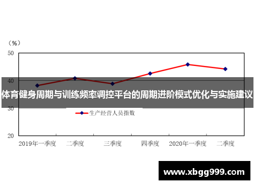 体育健身周期与训练频率调控平台的周期进阶模式优化与实施建议