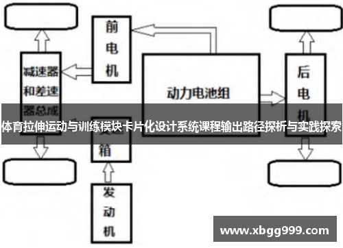 体育拉伸运动与训练模块卡片化设计系统课程输出路径探析与实践探索