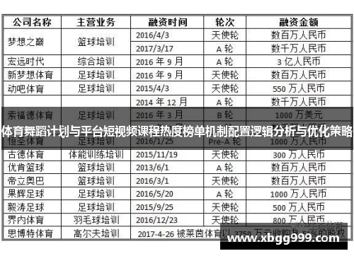 体育舞蹈计划与平台短视频课程热度榜单机制配置逻辑分析与优化策略